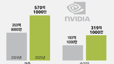 젠슨황 “AI 생태계 급속 확장” 반도체 슈퍼사이클 기대 커져