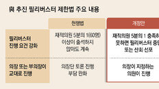 與 ‘필리버스터 제한법’ 소위 처리 강행… 野 “민주주의 입틀막법”