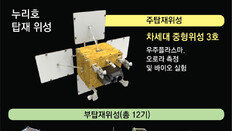 총 960㎏ 위성 13기 싣고 우주로… “누리호 최고 난도 임무완수”