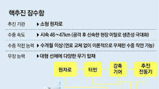 북핵 맞설 게임체인저… “美 핵잠 건조 참여로 ‘윈윈’ 노려야”