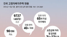 치매-홀몸 어르신, 요양원 대신 ‘복지주택’서 어울리며 외로움 달래