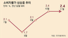 고환율에 경유 10.4% 휘발유 5.3% 급등