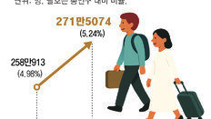 韓 인구 20명중 1명, 다문화 또는 외국인