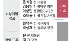 “尹, 2023년 軍인사부터 계엄진용 갖춰… 김용현-노상원이 밑그림”