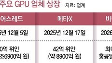 中 AI칩 업체들 잇단 IPO… “반도체 굴기 실탄 확보”