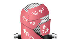 권력자에 불리한 보도 막을 소송 길 터줘… “언론감시 위축 우려”