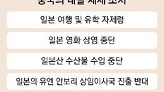 李 방중 도중에… 中, 다카이치 대만발언 겨냥 ‘日 경제 급소’ 찔러