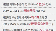 취준생 등 청년에 年4.5%로 500만원 대출… 햇살론 금리도 인하