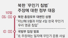 北 ‘무인기 침범’ 주장에, 토요일 4차례 입장 내놓은 정부