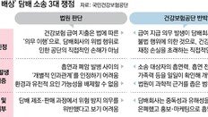 폐암 98% 흡연이 원인이라는데… 법원은 인정하지 않았다