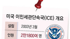 “영장 없는 구금” “견제받지 않는 조직”… 커지는 美 ICE 비판