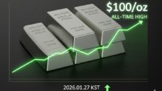 “덜 늦은 자산을 찾았다”…은 통장 7.9배·실물 바 30배 폭증