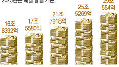 불장에 ‘빚투’ 최고치… 대출 더 권하는 증권사들