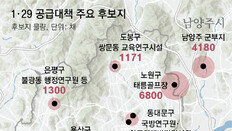 용산 업무지구 1만채-과천 9800채 ‘영끌 공급’… 입주까지 최소 5년