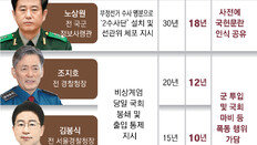 “尹 비이성적 결심 조장” 김용현 징역 30년… 노상원은 18년형