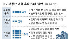 9·7 부동산 대책 반년, 후속 법안 23개중 16개 상임위서 발목