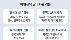 외국 기술인력 정착 유도 ‘K코어 비자’ 신설… “지역 소멸 막겠다”