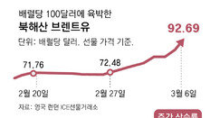 쿠웨이트도 석유 감산… 韓정유업계 “이달말 민간 비축량 바닥”
