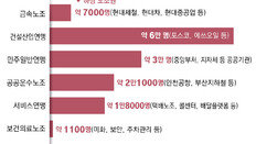 “진짜 사장과 교섭” 춘투 봇물 예고… 원청-하청 ‘노노갈등’ 우려도