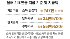 노인 빈곤율 1위 벗어나게… 기초연금 ‘소득별 차등지급’ 무게