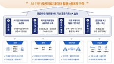 “쌓아두기만 했던 의료데이터”…AI로 ‘바로 쓰는 시대’ 열린다