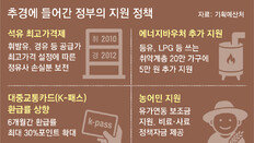 저소득층 먼저 45만∼60만원, 소득하위 70%중 나머지엔 2차 지급