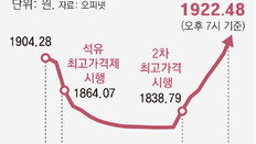 한은 “4월이후 물가 오름폭 확대될 것”… 정유사들, 40% 웃돈 주고 원유 확보전