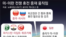 “美-이란에 ‘일단 휴전뒤 협상’안 전달”… 호르무즈 개방이 쟁점