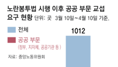 공공부문 교섭 요구 쏟아지자, 노란봉투법 보완 내비친 金총리