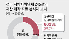 190억 받을 땅을… “市 정책 동의” 한마디에 94억에 팔아