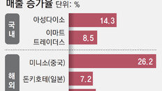 “싸고 많아야 팔린다”… 불황 속 가성비 유통업체 특수