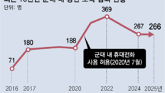 [단독]“非육사라 무시” “징계 운운 XX에 반항”… 계급장 없는 ‘軍톡방’