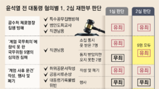 내란재판부 첫 판결 “늑장 통보받은 국무위원 계엄심의권도 침해”