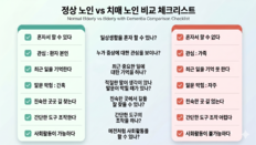 “우리 부모님, 단순 노화일까 치매일까”… ‘효도 관찰’ 포인트