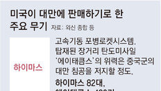 트럼프 “中과 대만 美무기 수출 논의” 이란전 협조 압박카드 쓸듯