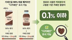 “디카페인 마셨는데 심장 쿵쿵”…애매한 ‘기준’ 때문이었네