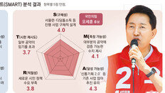 鄭, 30분 통근도시 ‘현장형’ 정책-吳, 신통기획 2.0 ‘연속성’ 돋보여