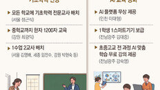 “기초학력 향상” “AI 교육” 공약 경쟁… 실현 가능성은 ‘물음표’