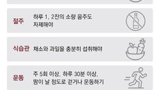 2030 청년층 암 꾸준히 늘어 “10년된 생활습관이 보낸 청구서”