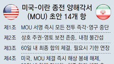 美-이란 종전 MOU 14개항 초안 공개… ‘호르무즈 정상화-핵포기 재확인’ 명시