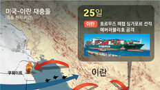 MOU 2주도 안돼 호르무즈 놓고 무력충돌… “모호한 합의 부메랑”