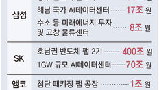 李 “광주 팹, 1개월이라도 지연 안되게 끝까지 챙기겠다”