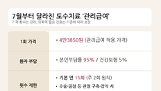 도수치료 15회 넘으면 끝? 병원 중단?…환자들이 헷갈리는 5가지