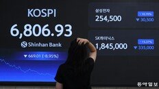 코스피 ‘블랙 먼데이’… 2개월만에 7000피 무너져