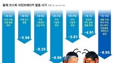 하이닉스 실적전망 하향-중동 악재… 레버리지 급락, 변동성 키워