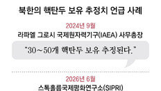 트럼프 “北 핵무기 57개” 숫자 첫 언급… 정보력 과시해 협상 테이블 유도 포석