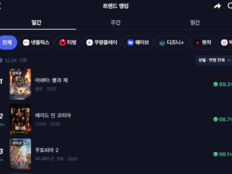 현빈·정우성 제대로 붙었다…‘메이드 인 코리아’, 글로벌 차트 장악