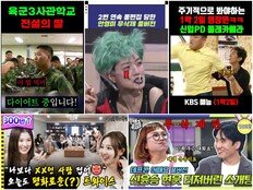 ‘유튜브 1등 자랑 KBS’ 수익성 제고했으니 수신료 감면은?