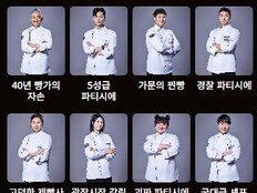 셰프복 입은 이혜성…제빵사 포스 ‘눈길’ (천하제빵)