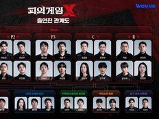 ‘피의 게임X’ 20인 관계도…이상민→김유현 ‘더 지니어스’ 10년만 리바이벌